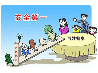 消费品检验服务